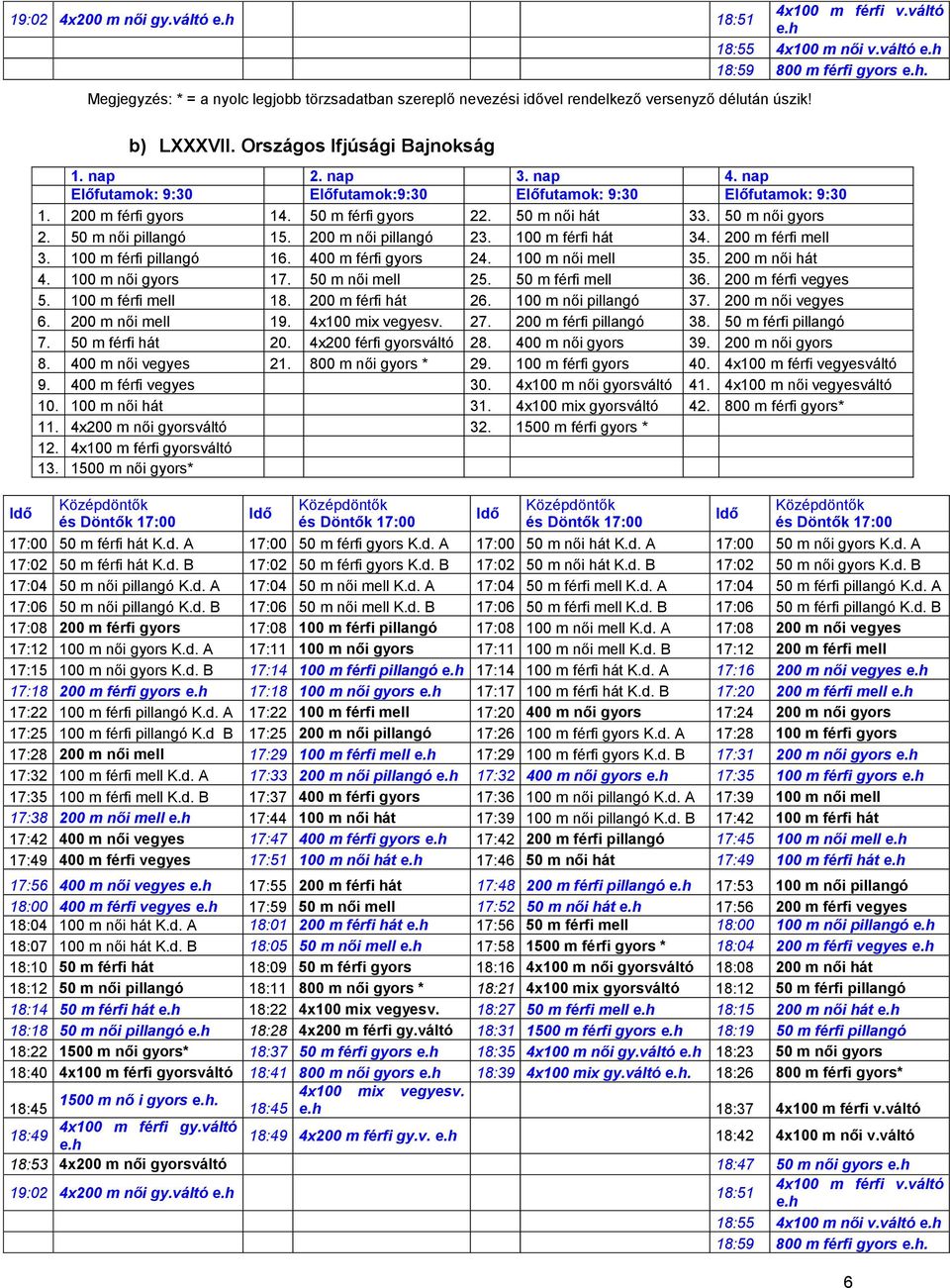 50 m női gyors 2. 50 m női pillangó 15. 200 m női pillangó 23. 100 m férfi hát 34. 200 m férfi mell 3. 100 m férfi pillangó 16. 400 m férfi gyors 24. 100 m női mell 35. 200 m női hát 4.