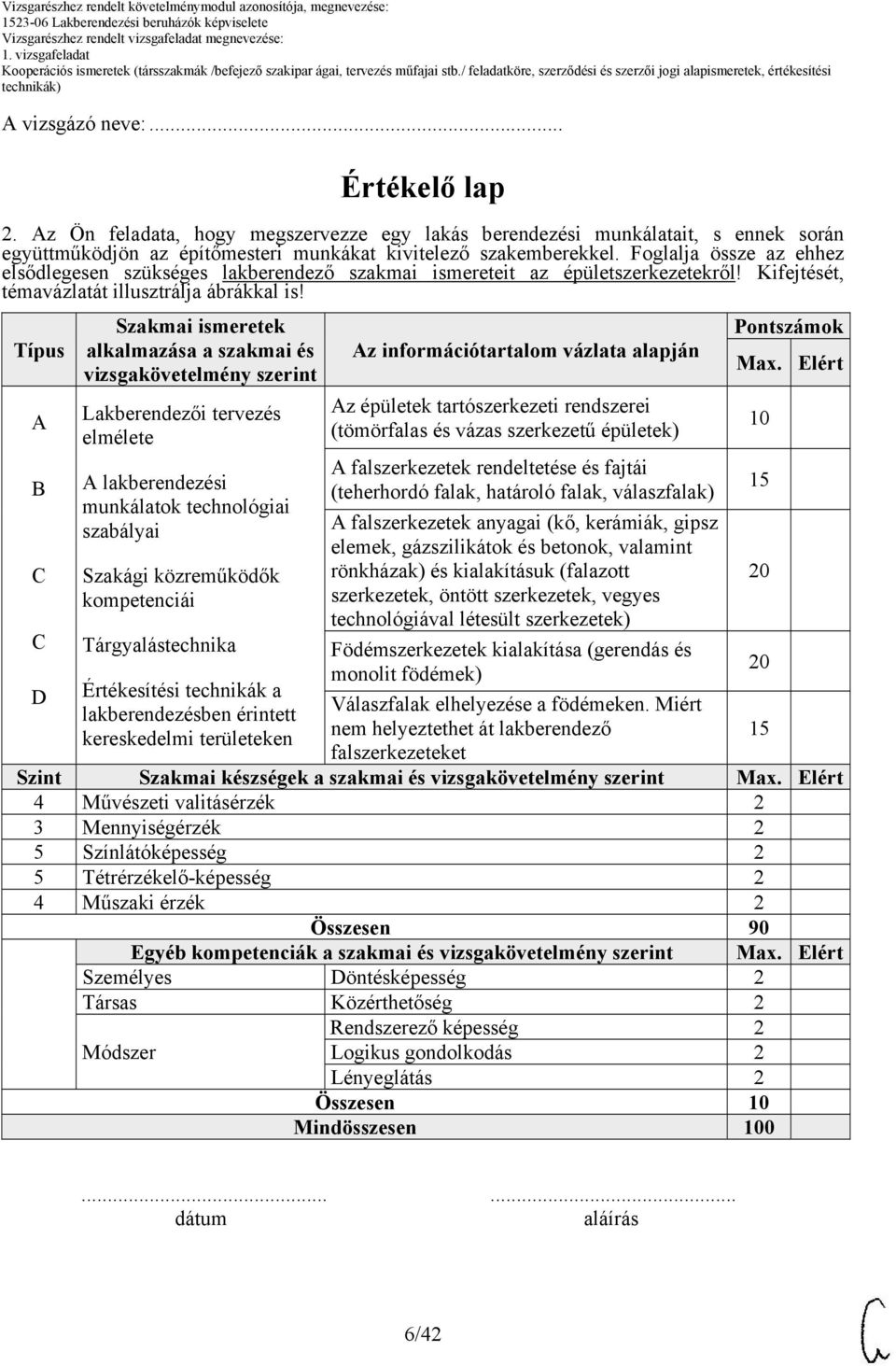 Típus A Szakmai ismeretek alkalmazása a szakmai és vizsgakövetelmény szerint Lakberendezői tervezés elmélete A lakberendezési munkálatok technológiai szabályai Szakági közreműködők kompetenciái