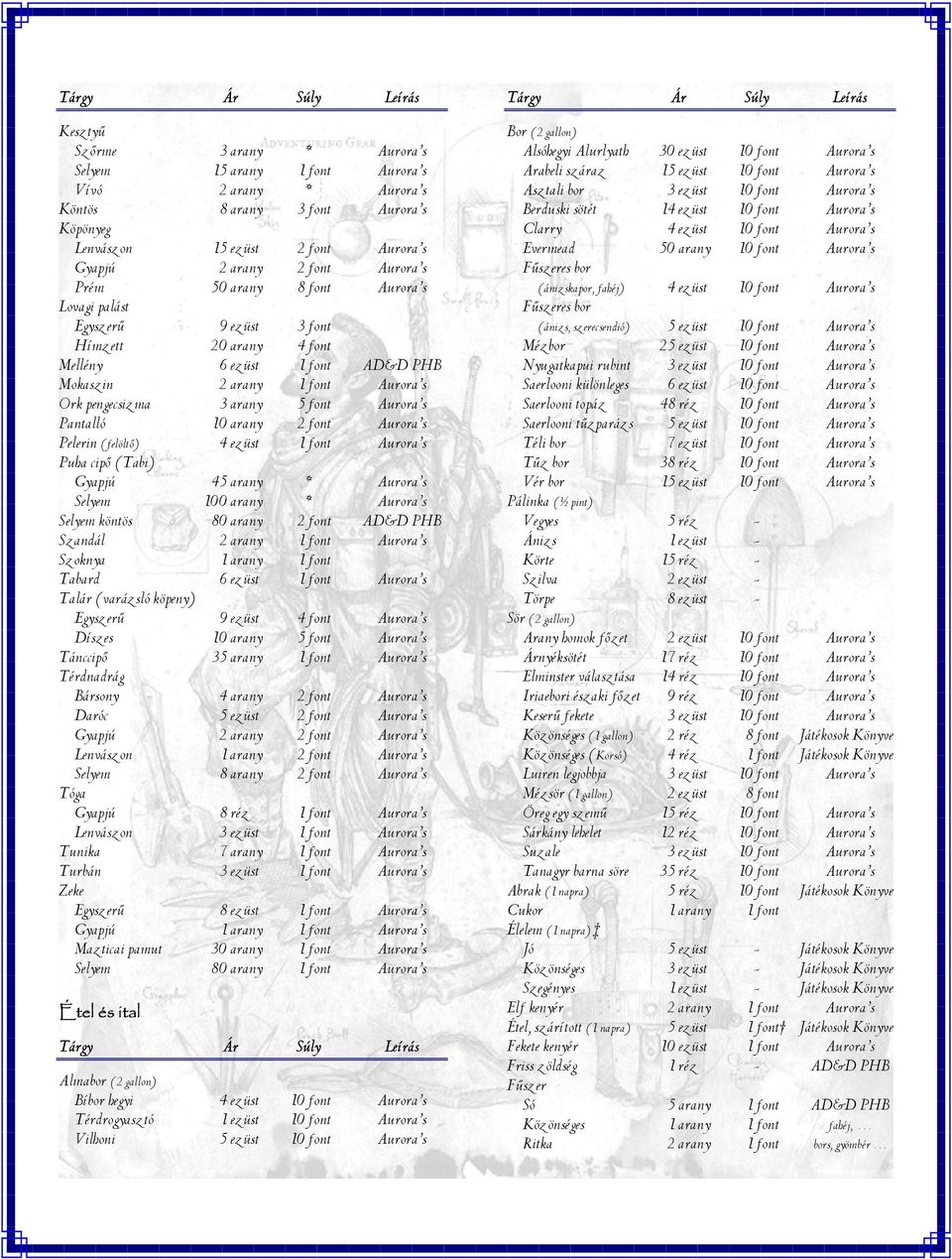 arany 5 font Aurora s Pantalló 10 arany 2 font Aurora s Pelerin (felöltő) 4 ezüst 1 font Aurora s Puha cipő (Tabi) Gyapjú 45 arany * Aurora s Selyem 100 arany * Aurora s Selyem köntös 80 arany 2 font