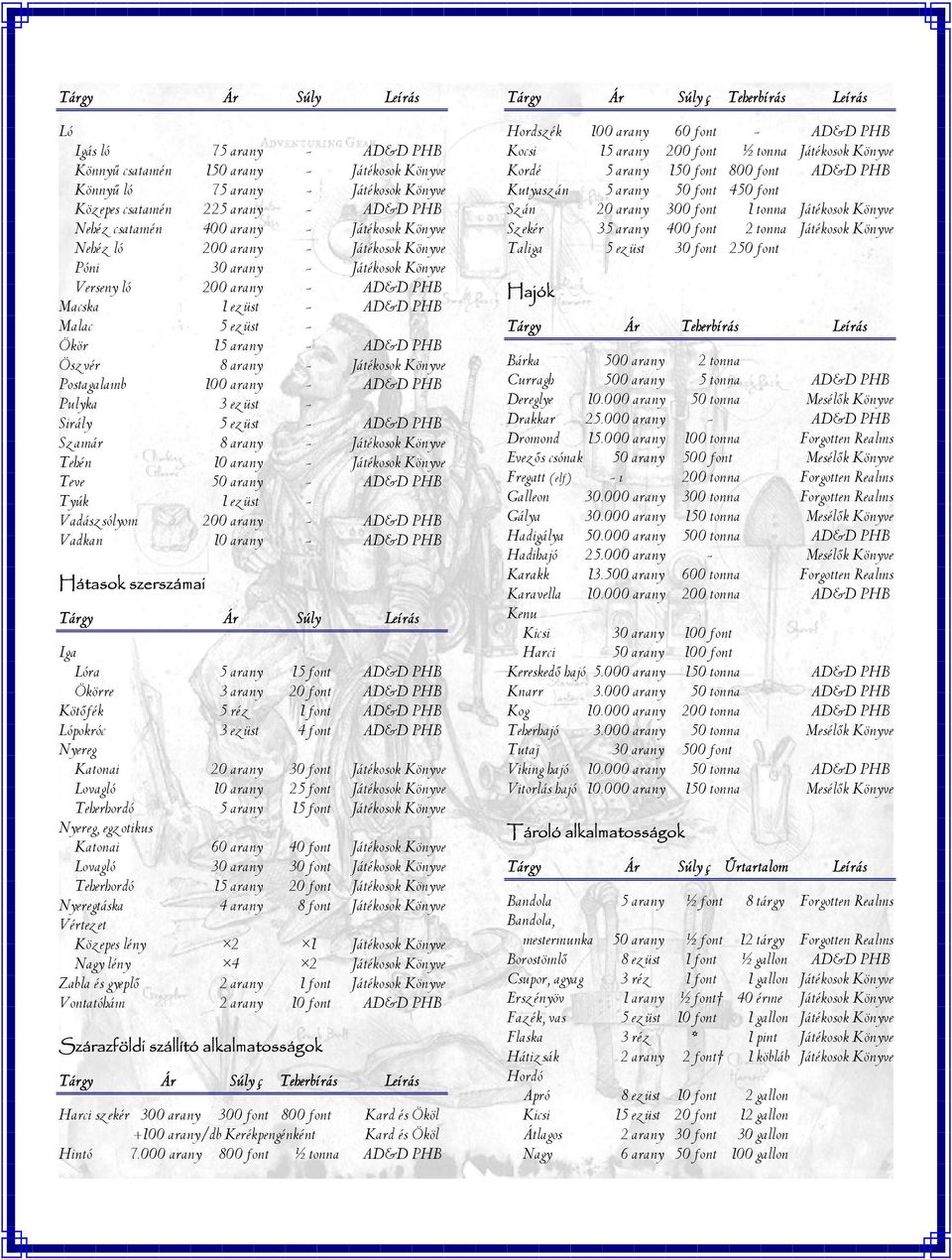 arany - Játékosok Könyve Postagalamb 100 arany - AD&D PHB Pulyka 3 ezüst - Sirály 5 ezüst - AD&D PHB Szamár 8 arany - Játékosok Könyve Tehén 10 arany - Játékosok Könyve Teve 50 arany - AD&D PHB Tyúk