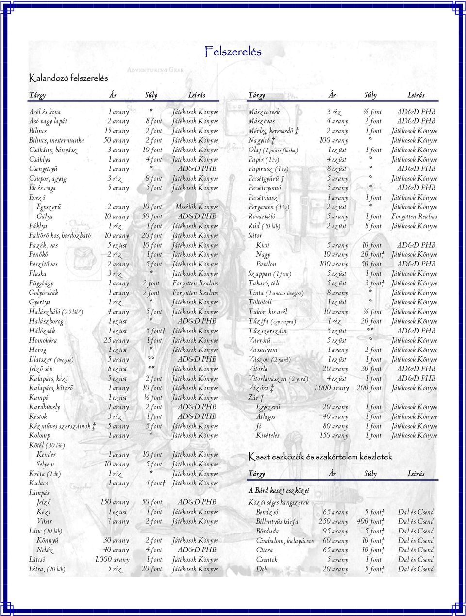 Játékosok Könyve Ék és csiga 5 arany 5 font Játékosok Könyve Evező Egyszerű 2 arany 10 font Mesélők Könyve Gálya 10 arany 50 font AD&D PHB Fáklya 1 réz 1 font Játékosok Könyve Faltörő kos, hordozható