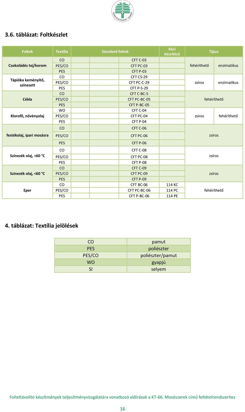 PC-BC-05 CFT P-BC-05 WO CFT C-04 / CFT PC-04 CFT P-04 CFT C-06 / CFT PC-06 CFT P-06 CFT C-08 Kézi készítésű / CFT PC-08 CFT P-08 CFT C-09 / CFT PC-09