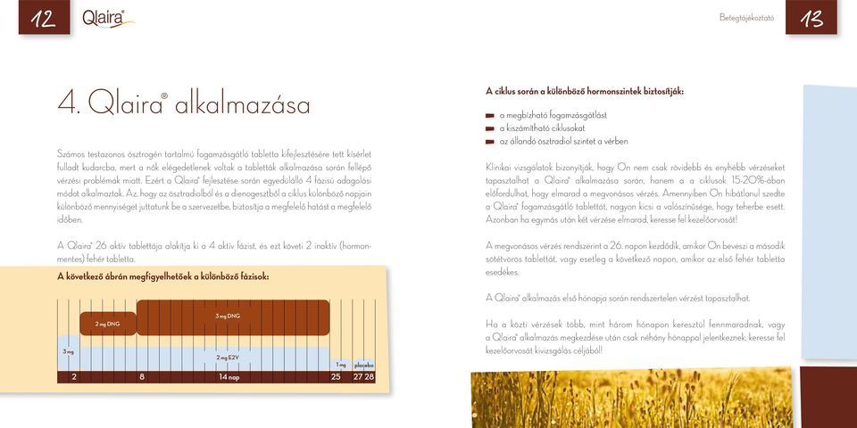 vérzési problémák miatt. Ezért a Qlaira fejlesztése során egyedülálló 4 fázisú adagolási módot alkalmaztak.