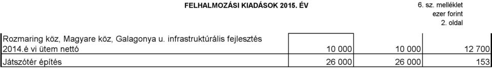 infrastruktúrális fejlesztés 2014.