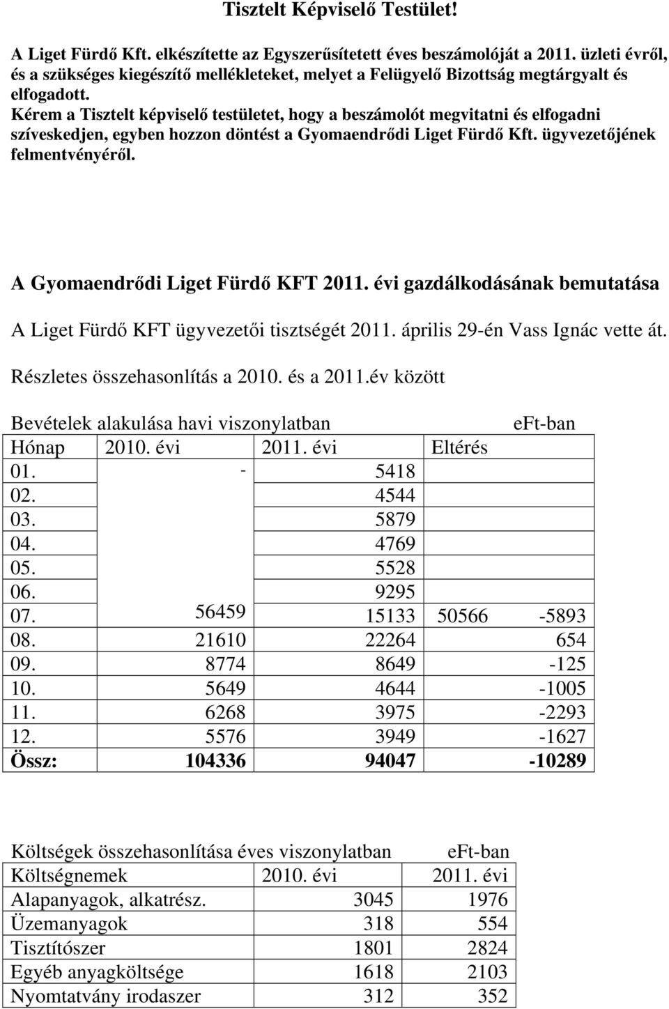 Kérem a Tisztelt képviselő testületet, hogy a beszámolót megvitatni és elfogadni szíveskedjen, egyben hozzon döntést a Gyomaendrődi Liget Fürdő Kft. ügyvezetőjének felmentvényéről.