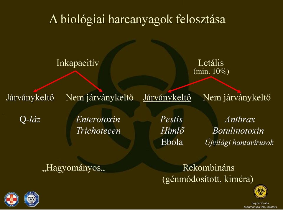 Enterotoxin Pestis Anthrax Trichotecen Himlő Botulinotoxin Ebola Újvilági