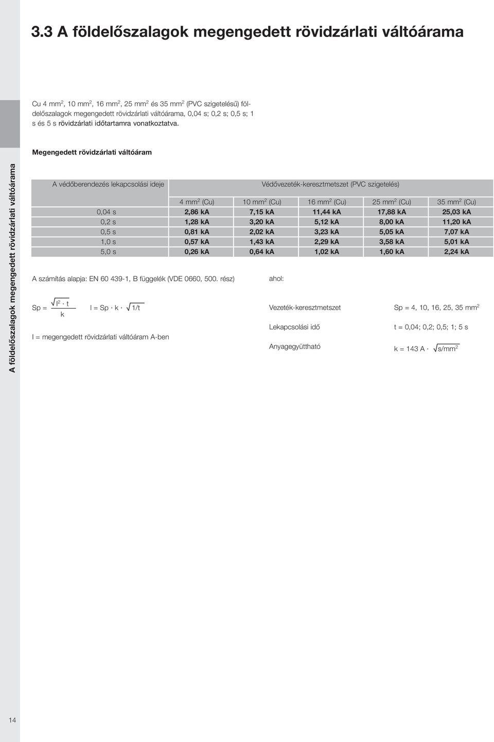 Megengedett rövidzárlati váltóáram A földelőszalagok megengedett rövidzárlati váltóárama A védőberendezés lekapcsolási ideje Védővezeték-keresztmetszet (PVC szigetelés) mm (Cu) 0 mm (Cu) 6 mm (Cu) mm