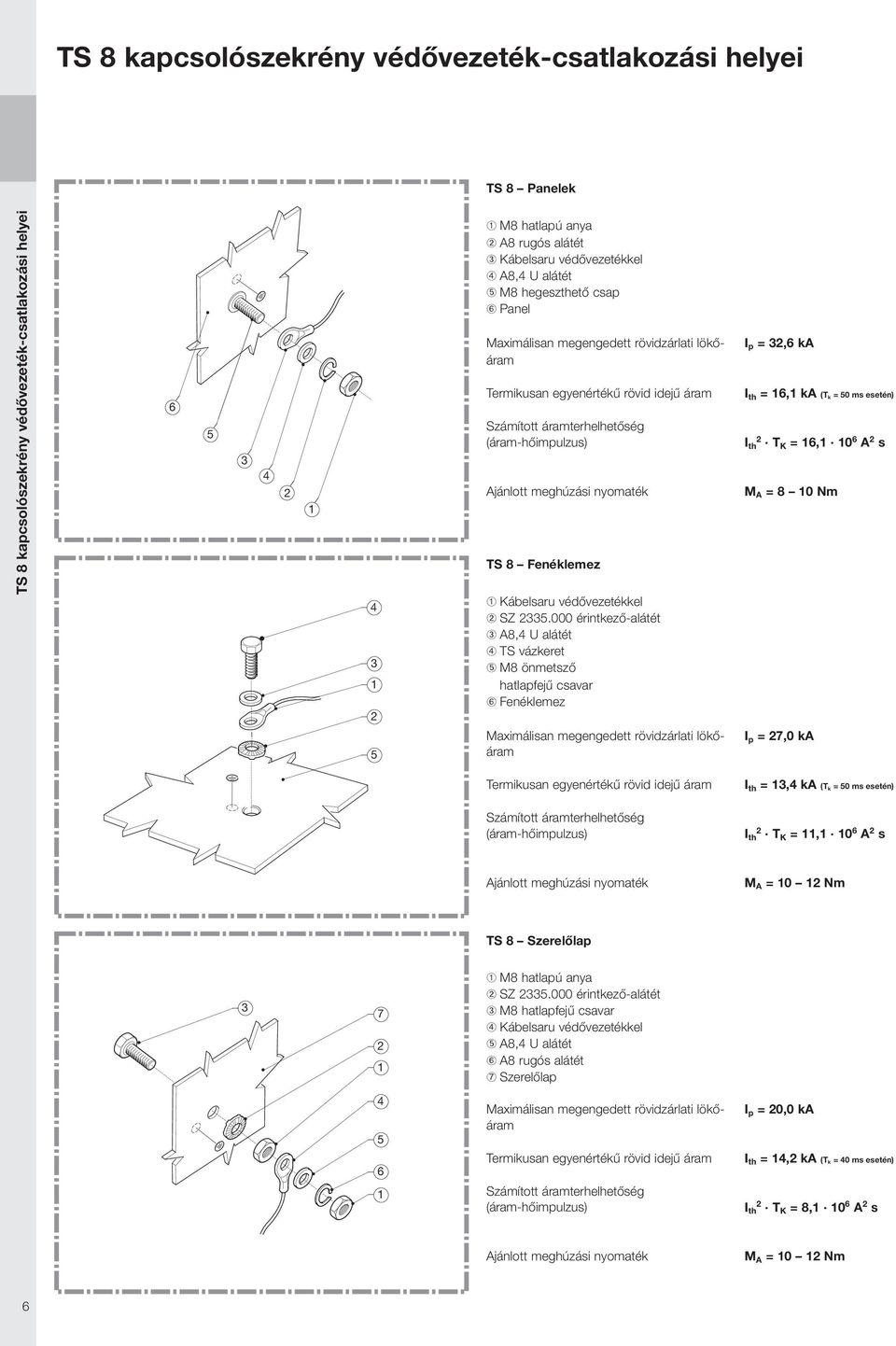 000 érintkező-alátét ➂ A8, U alátét ➃ TS vázkeret ➄ M8 önmetsző hatlapfejű csavar ➅ Fenéklemez I p =,6 ka = 6, ka (T k = 0 ms esetén) T K = 6, 0 6 A s M A = 8 0 Nm I p = 7,0 ka =, ka (T k = 0 ms
