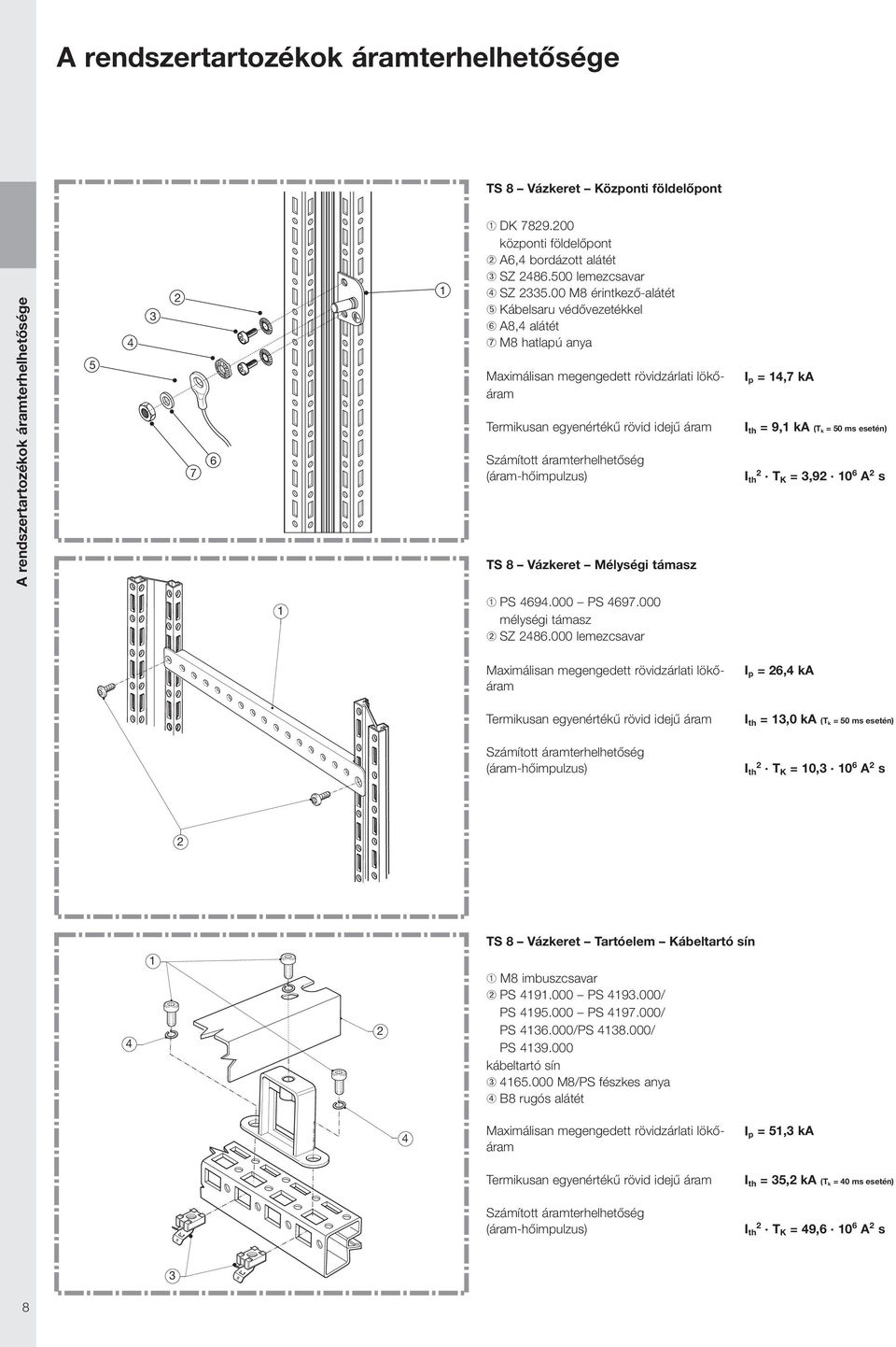 00 M8 érintkező-alátét ➄ Kábelsaru védővezetékkel ➅ A8, alátét ➆ M8 hatlapú anya TS 8 Vázkeret Mélységi támasz I p =,7 ka = 9, ka (T k = 0 ms esetén) T K =,9 0 6 A s ➀ PS 69.