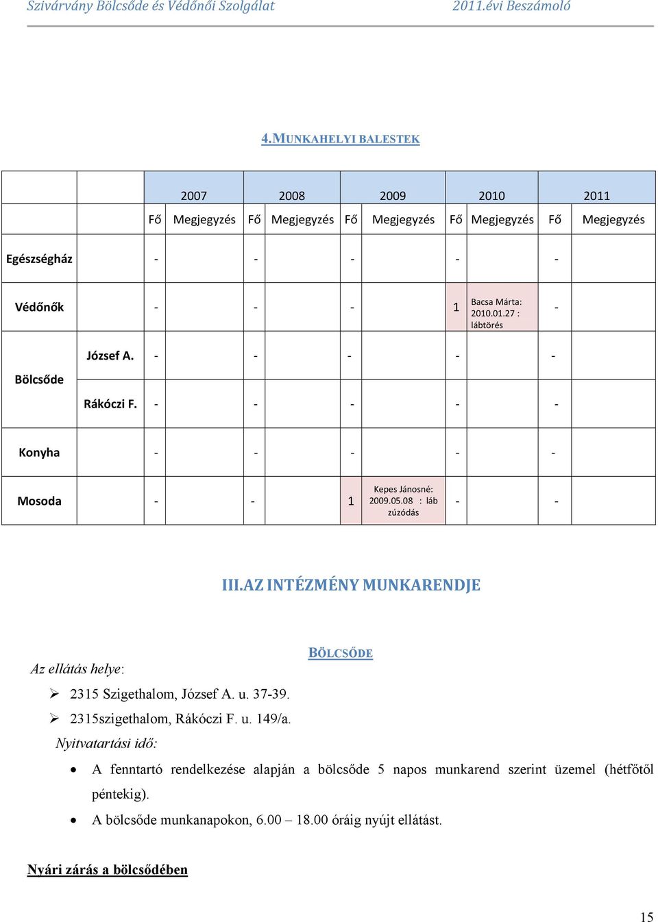 AZ INTÉZMÉNY MUNKARENDJE Az ellátás helye: 2315 Szigethalom, József A. u. 37-39. 2315szigethalom, Rákóczi F. u. 149/a.