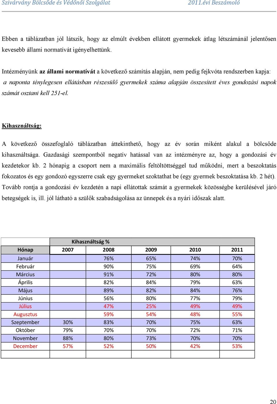 napok számát osztani kell 251-el. Kihasználtság: A következő összefoglaló táblázatban áttekinthető, hogy az év során miként alakul a bölcsőde kihasználtsága.