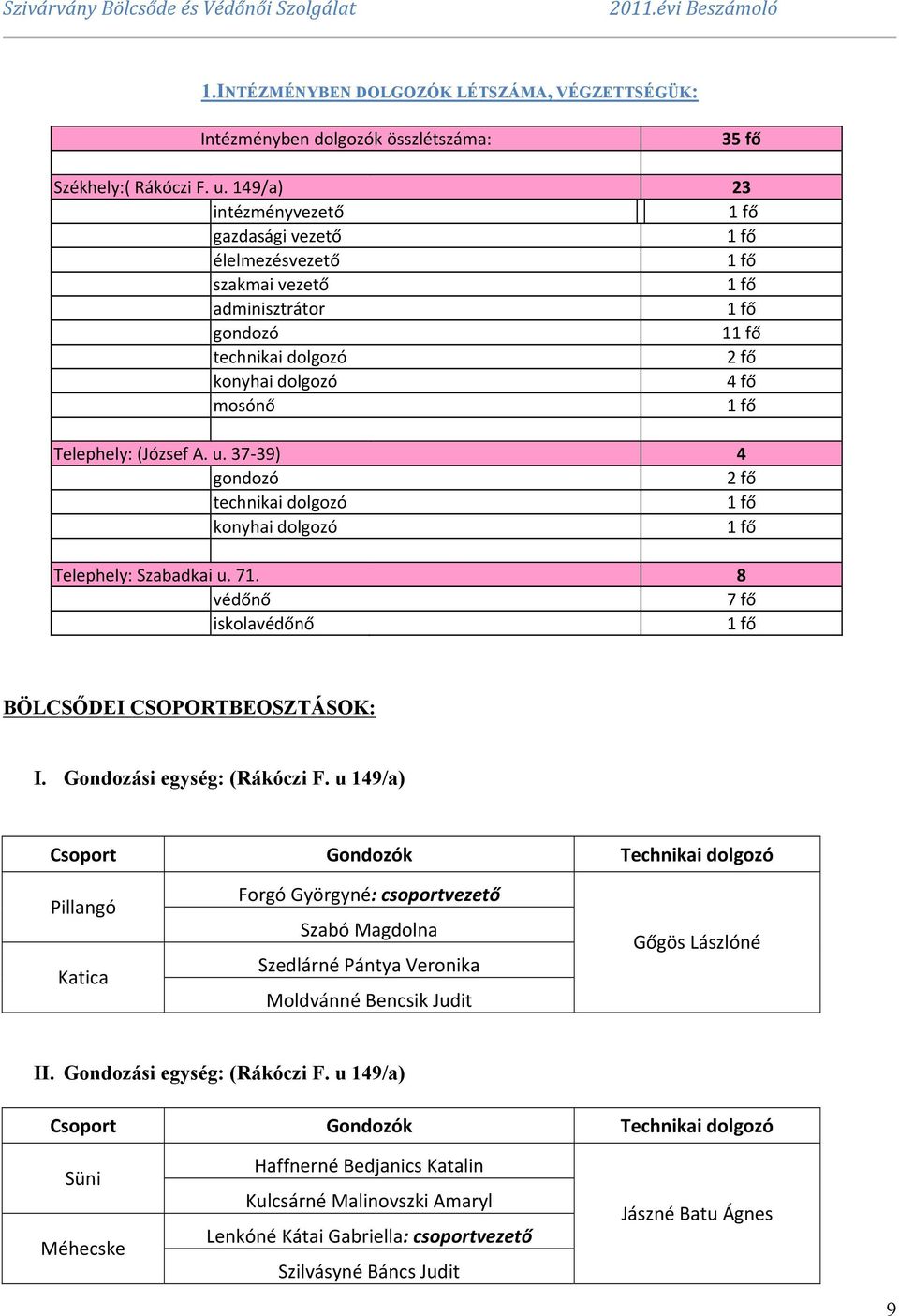 (József A. u. 37 39) 4 gondozó 2 fő technikai dolgozó 1 fő konyhai dolgozó 1 fő Telephely: Szabadkai u. 71. 8 védőnő 7 fő iskolavédőnő 1 fő BÖLCSŐDEI CSOPORTBEOSZTÁSOK: I.