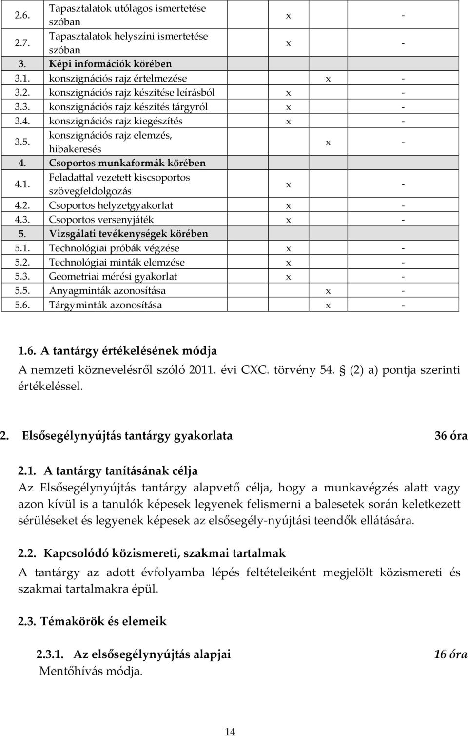 Feladattal vezetett kiscsoportos szövegfeldolgozás 4.2. Csoportos helyzetgyakorlat 4.3. Csoportos versenyjáték 5. Vizsgálati tevékenységek körében 5.1. Technológiai próbák végzése 5.2. Technológiai minták elemzése 5.