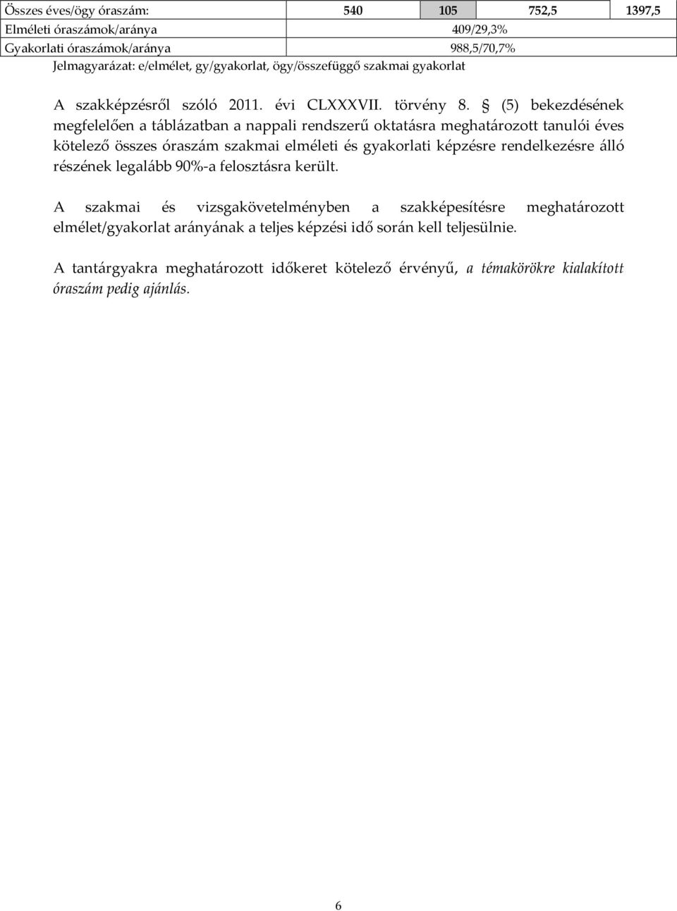 (5) bekezdésének megfelelően a táblázatban a nappali rendszerű oktatásra meghatározott tanulói éves kötelező összes óraszám szakmai elméleti és gyakorlati képzésre rendelkezésre