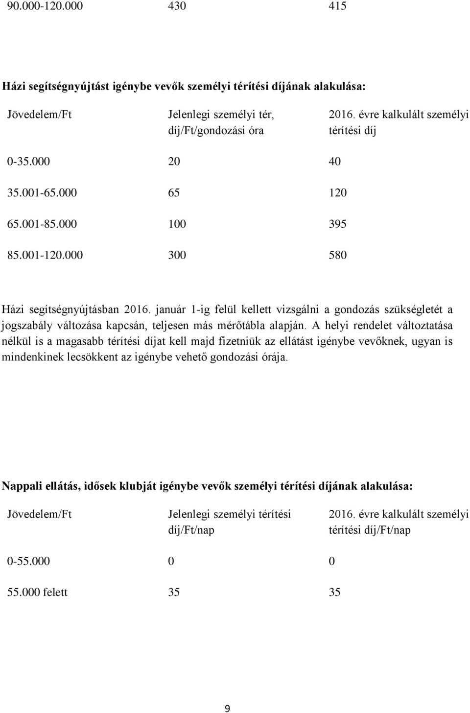 január 1-ig felül kellett vizsgálni a gondozás szükségletét a jogszabály változása kapcsán, teljesen más mérőtábla alapján.