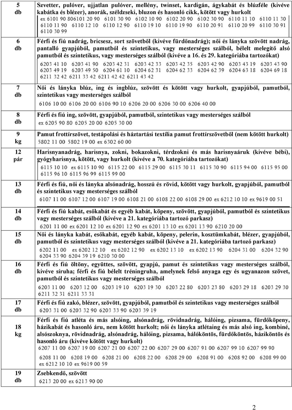 szintetikus, vagy mesterséges szálból (kivéve a 16. és 29.