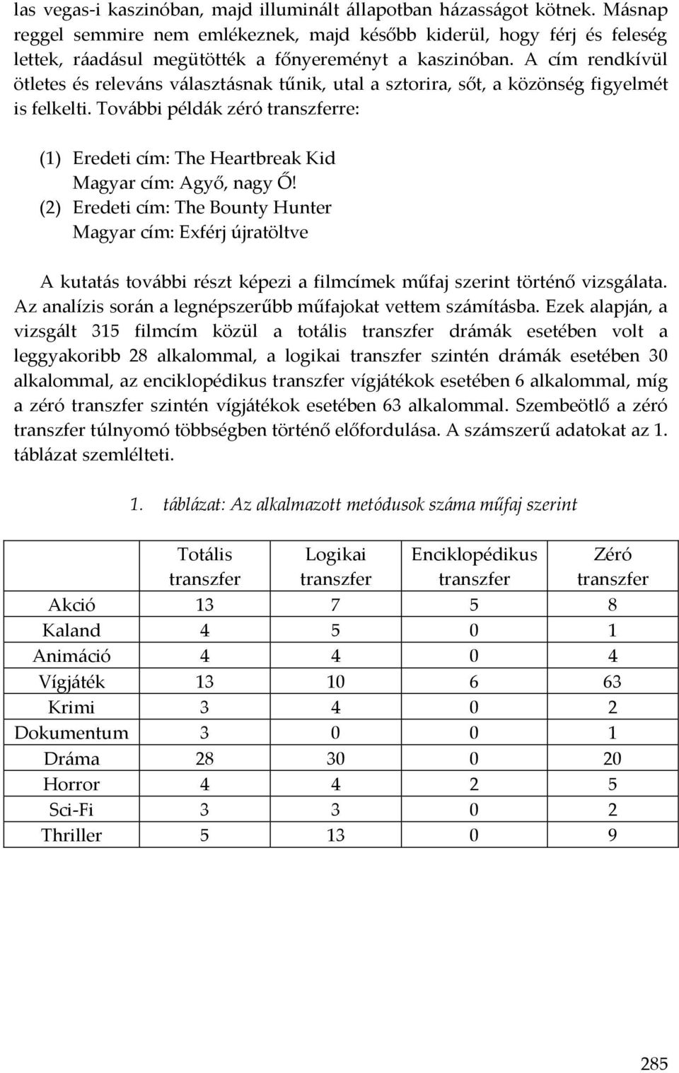 A cím rendkívül ötletes és releváns választásnak tűnik, utal a sztorira, sőt, a közönség figyelmét is felkelti. További példák zéró re: (1) Eredeti cím: The Heartbreak Kid Magyar cím: Agyő, nagy Ő!