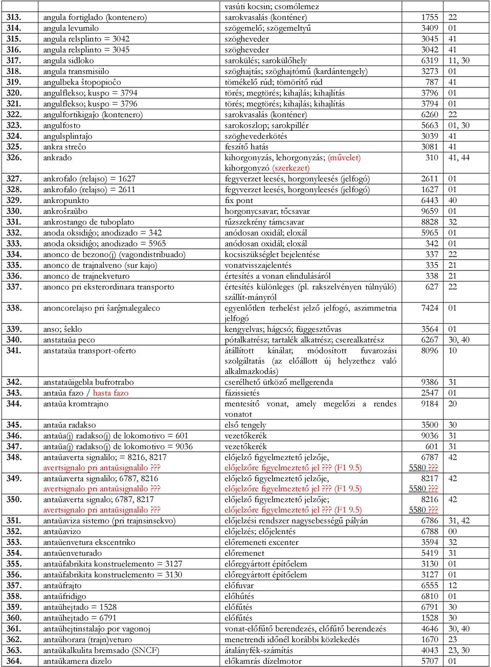 angulbeka ŝtopopioĉo tömékelő rúd; tömörítő rúd 787 4 320. angulflekso; kuspo = 3794 törés; megtörés; kihajlás; kihajlítás 3796 0 32.