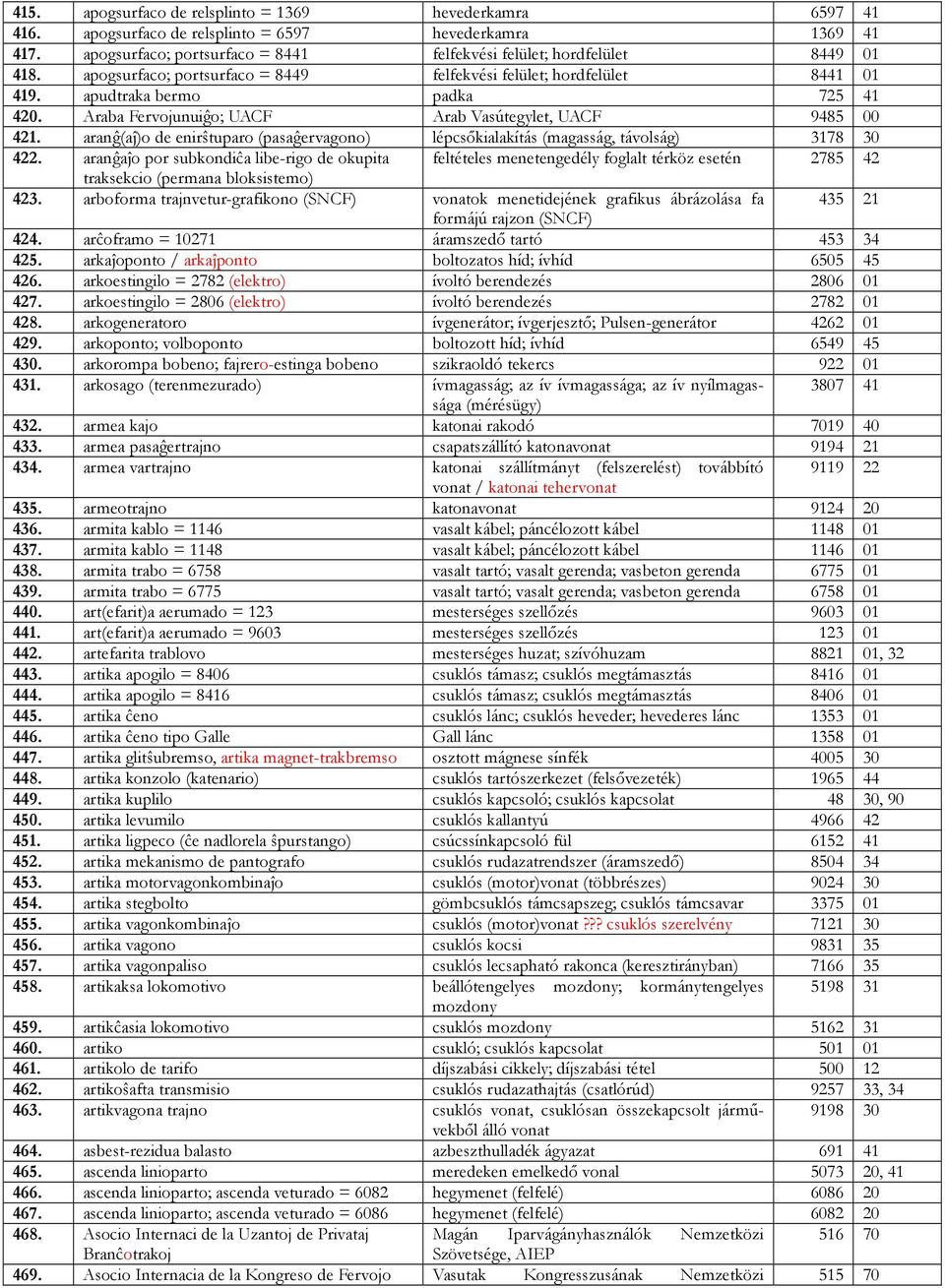 aranĝ(aĵ)o de enirŝtuparo (pasaĝervagono) lépcsőkialakítás (magasság, távolság) 378 30 422.