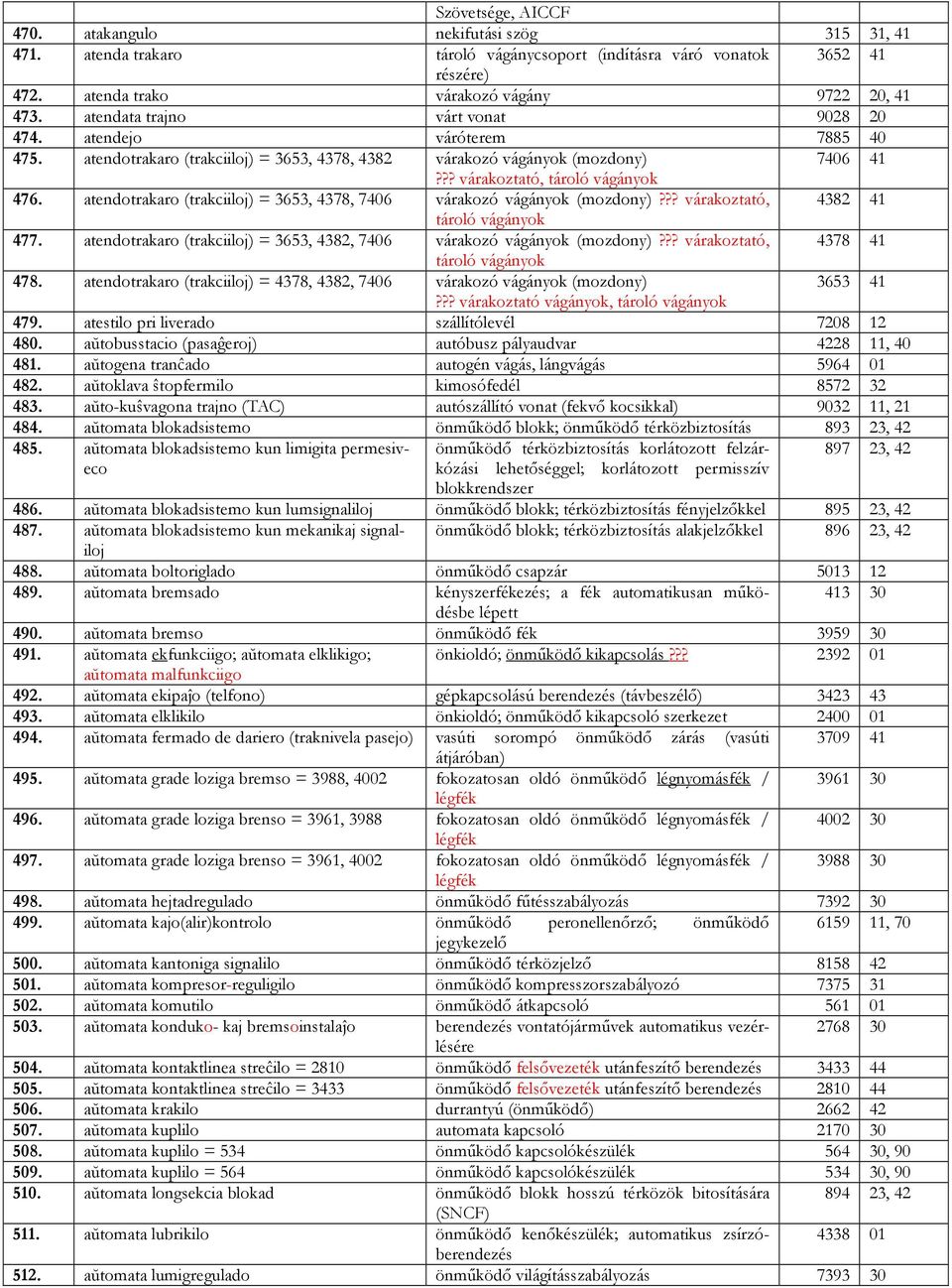 atendotrakaro (trakciiloj) = 3653, 4378, 7406 várakozó vágányok (mozdony)??? várakoztató, 4382 4 tároló vágányok 477. atendotrakaro (trakciiloj) = 3653, 4382, 7406 várakozó vágányok (mozdony)?