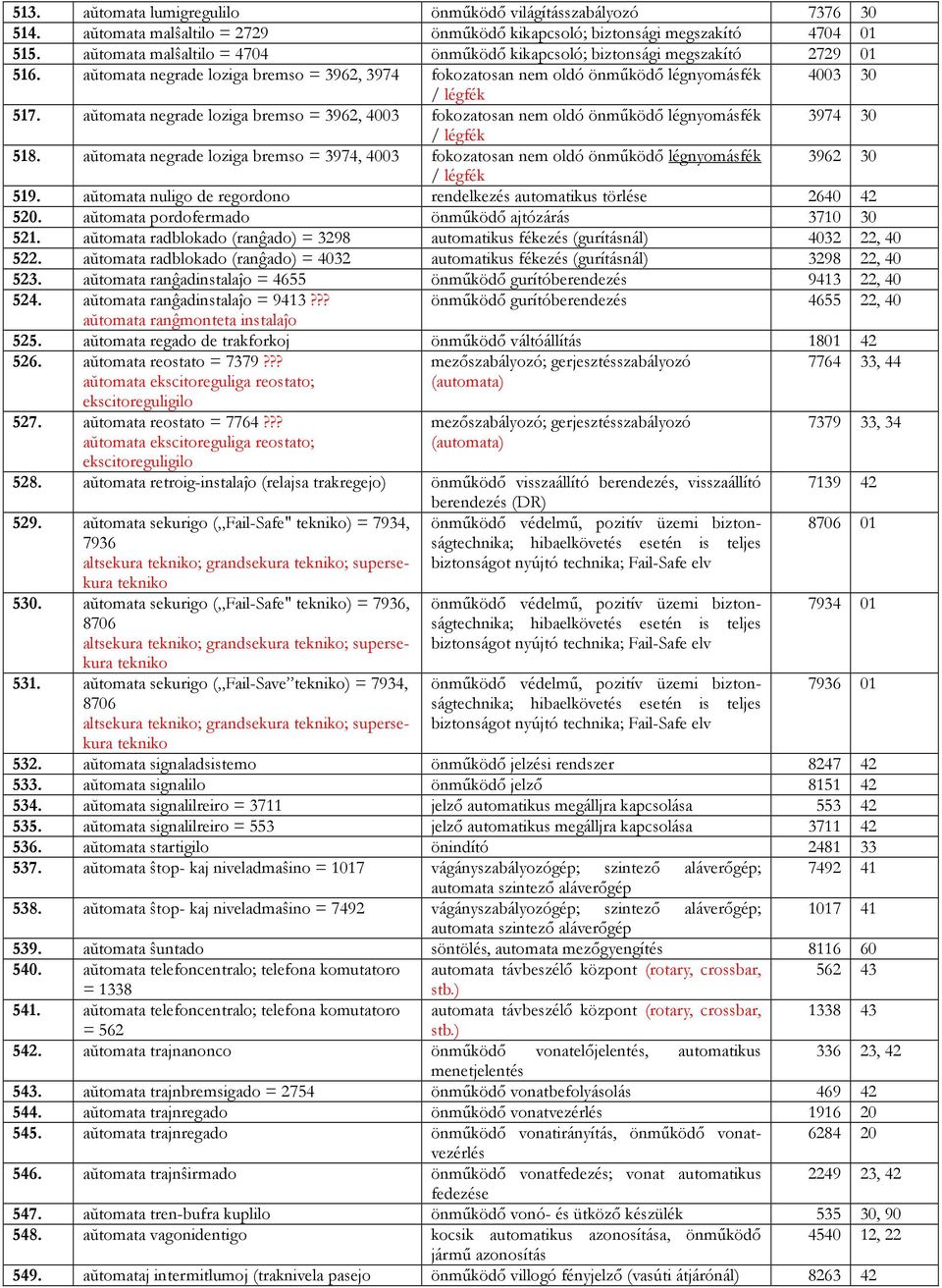 aŭtomata negrade loziga bremso = 3962, 4003 fokozatosan nem oldó önműködő légnyomásfék 3974 30 / légfék 58.