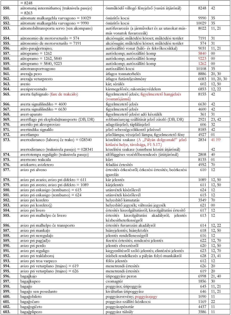 aŭtonomio de motorveturilo = 574 akciósugár; működési körzet; működési terület 79 3 555. aŭtonomio de motorveturilo = 79 akciósugár; működési körzet; működési terület 574 3 556.