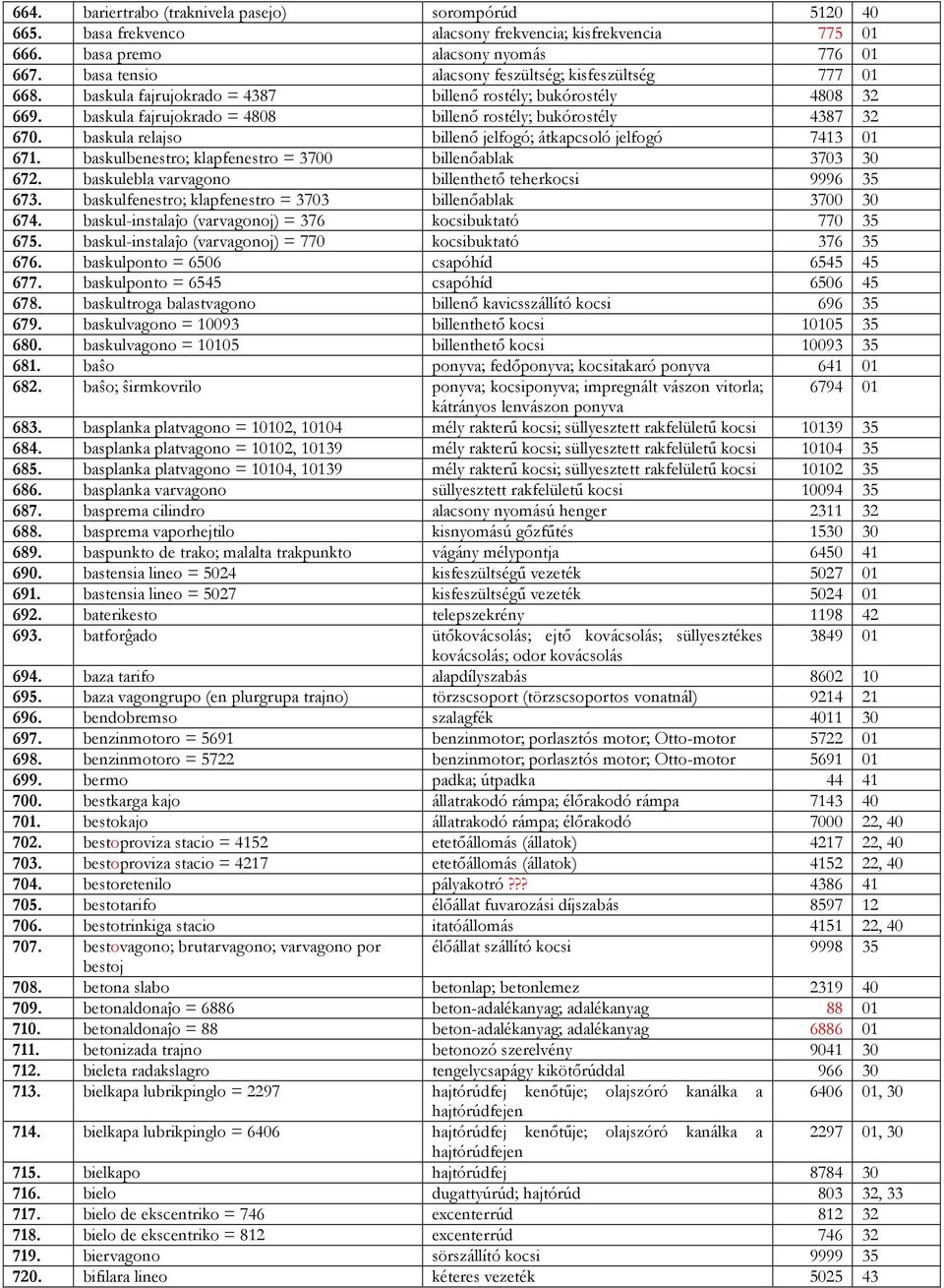 baskula relajso billenő jelfogó; átkapcsoló jelfogó 743 0 67. baskulbenestro; klapfenestro = 3700 billenőablak 3703 30 672. baskulebla varvagono billenthető teherkocsi 9996 35 673.