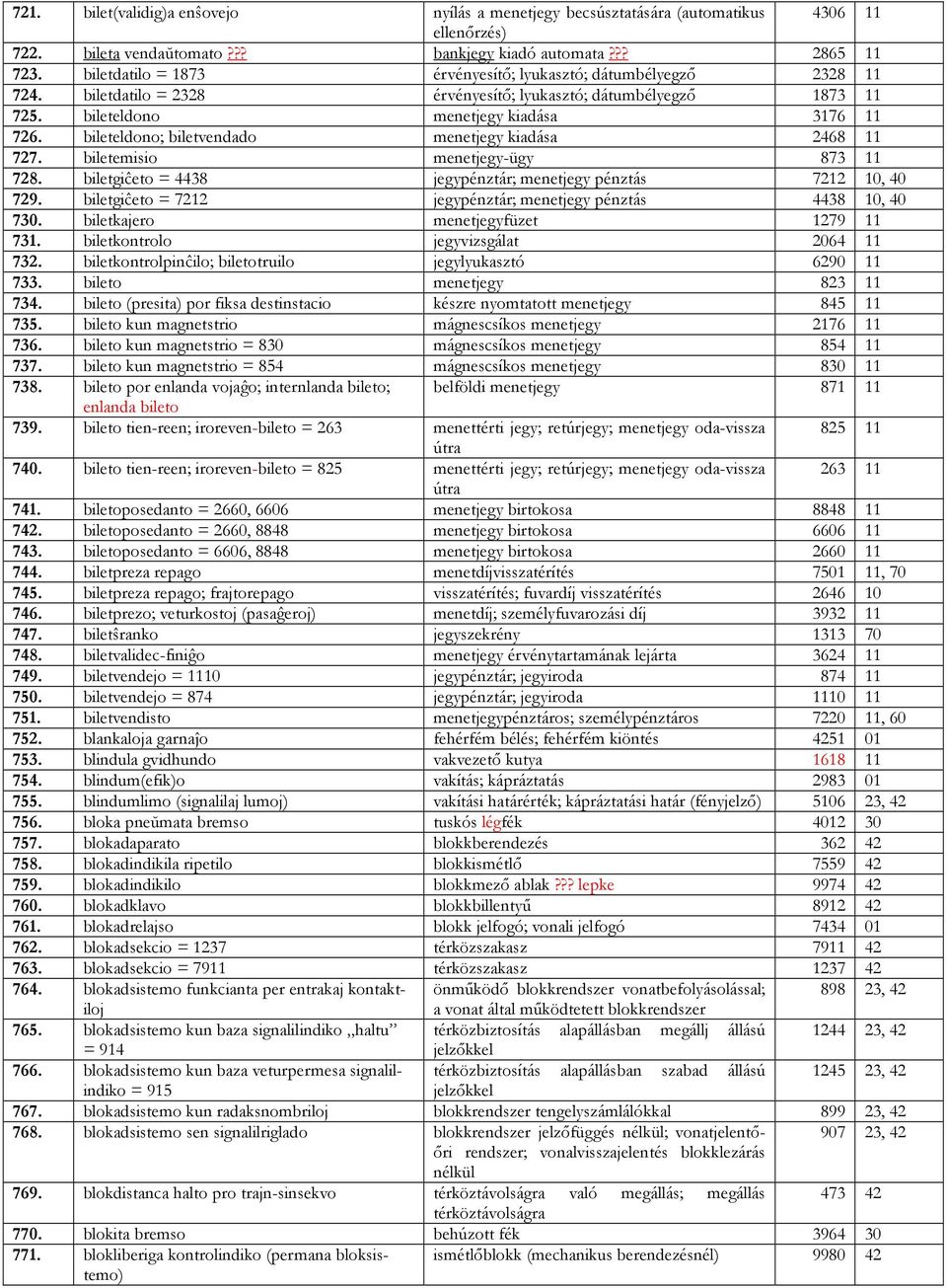 bileteldono; biletvendado menetjegy kiadása 2468 727. biletemisio menetjegy-ügy 873 728. biletgiĉeto = 4438 jegypénztár; menetjegy pénztás 722 0, 40 729.