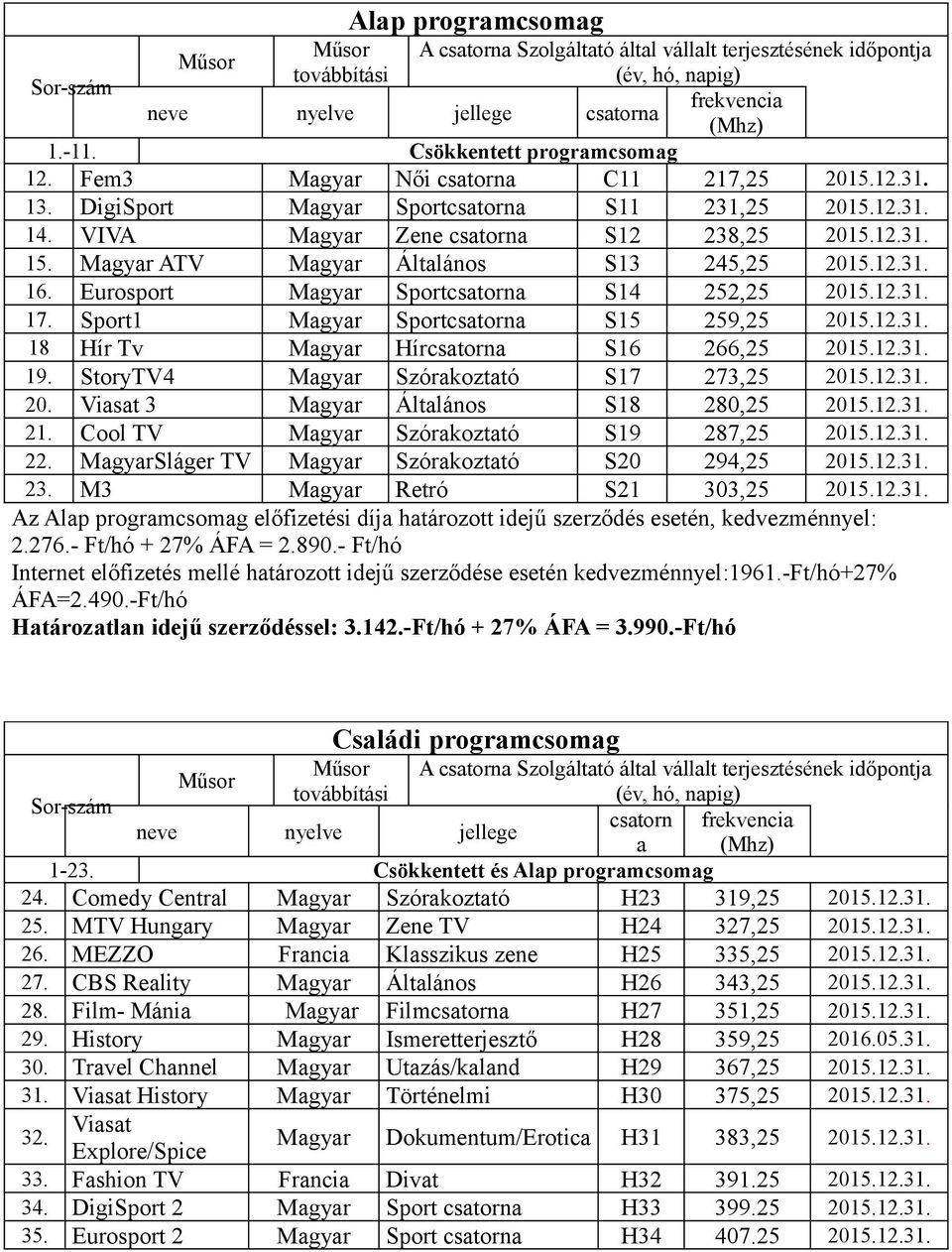 Eurosport Magyar Sportcsatorna S14 252,25 2015.12.31. 17. Sport1 Magyar Sportcsatorna S15 259,25 2015.12.31. 18 Hír Tv Magyar Hírcsatorna S16 266,25 2015.12.31. 19.