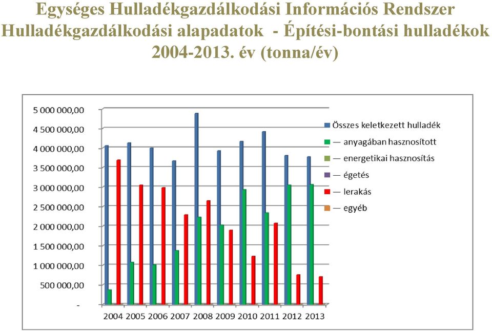 Hulladékgazdálkodási alapadatok -