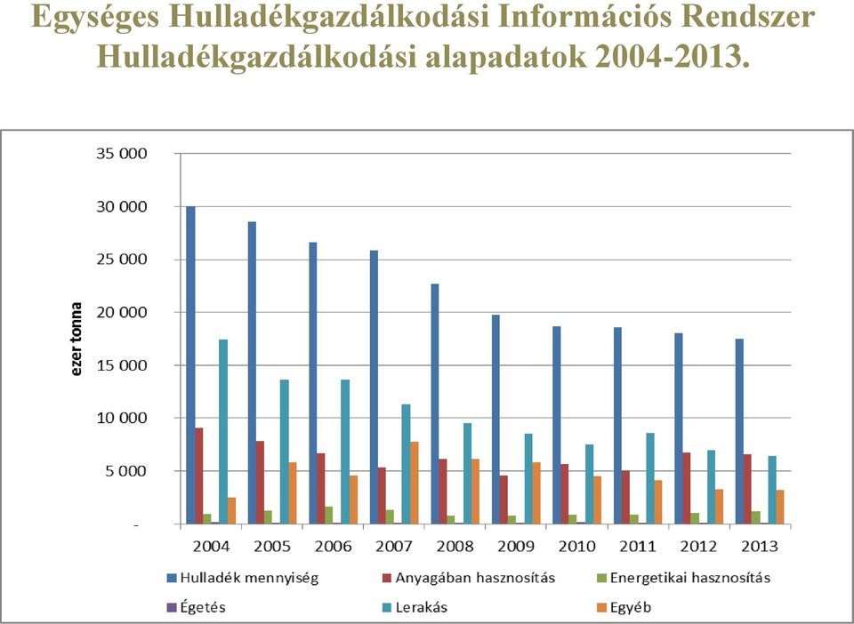 Információs Rendszer 