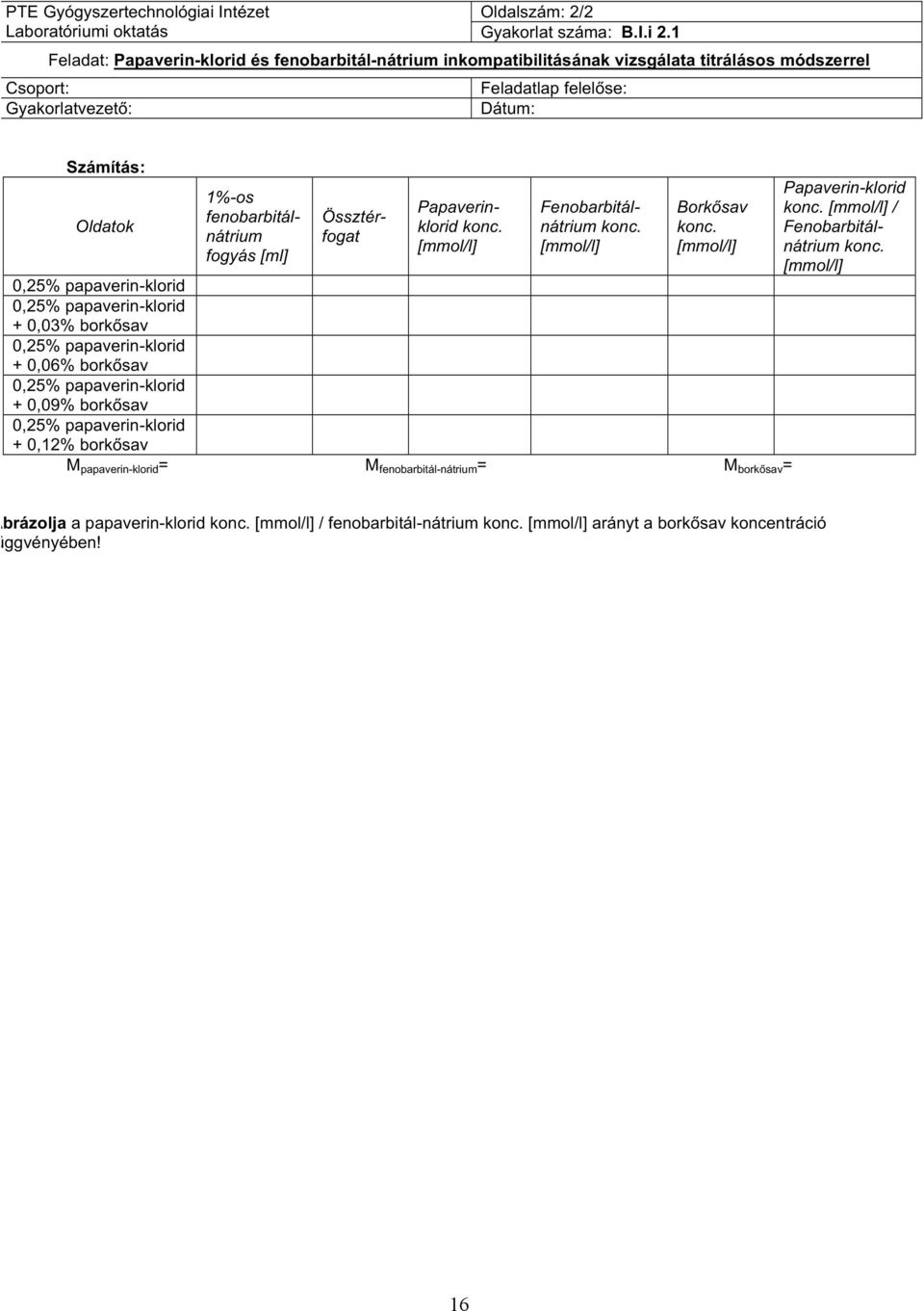 fogyás [ml] Össztérfogat Papaverinklorid konc. [mmol/l] Fenobarbitálnátrium konc. [mmol/l] Borkősav konc.
