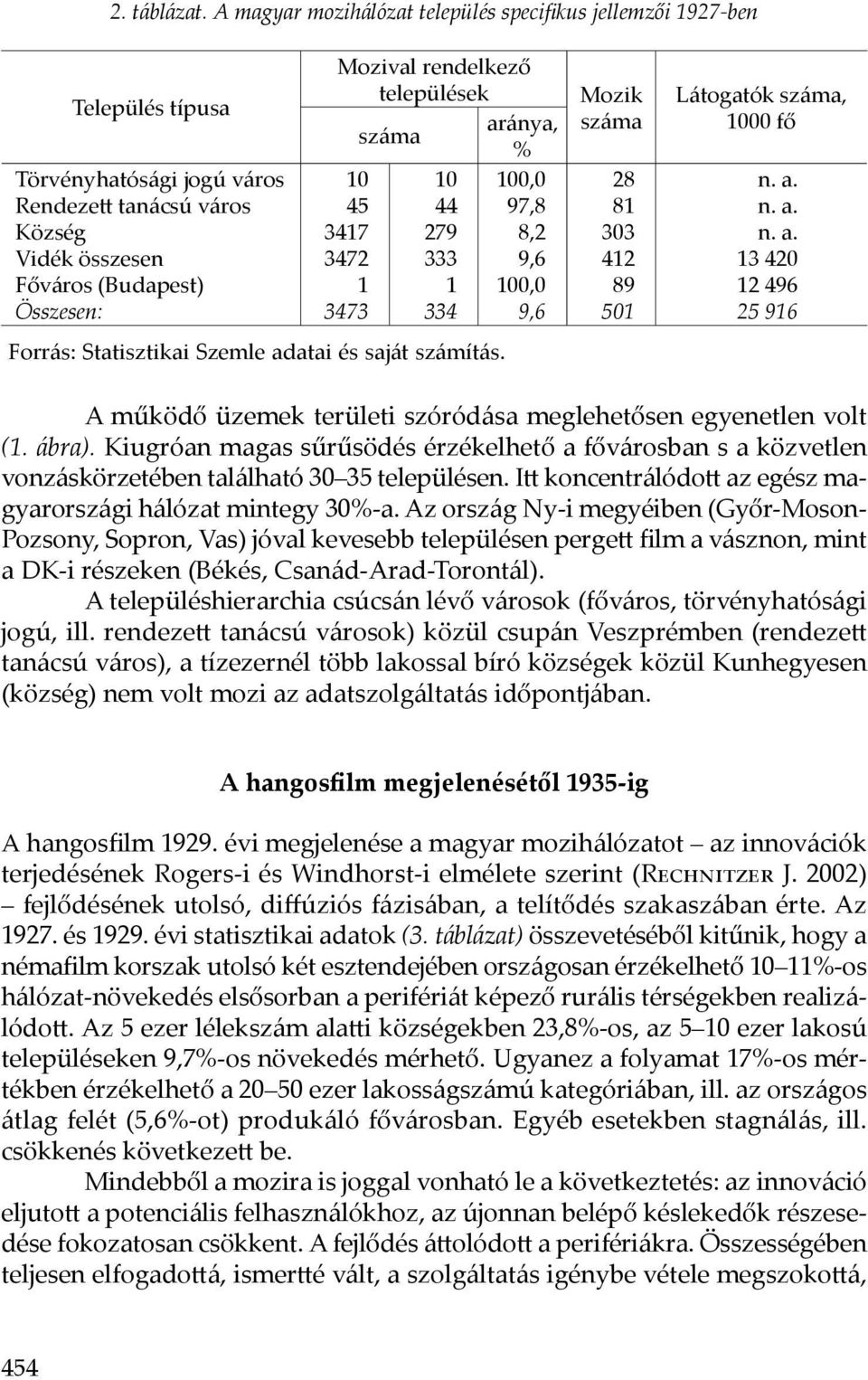 települések száma aránya, % 10 10 100,0 45 44 97,8 3417 279 8,2 3472 333 9,6 1 1 100,0 3473 334 9,6 Forrás: Statisztikai Szemle adatai és saját számítás.