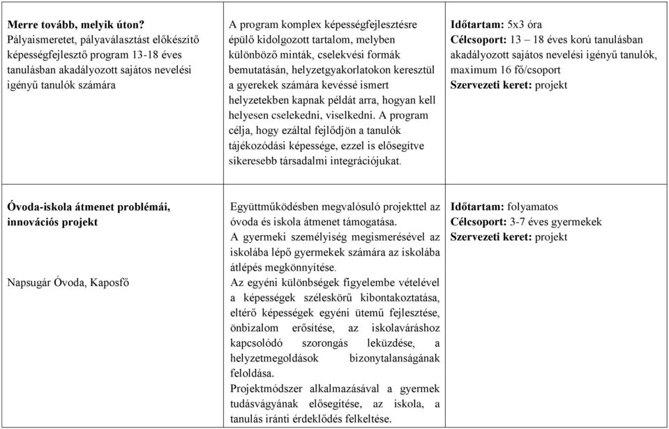 kidolgozott tartalom, melyben különböző minták, cselekvési formák bemutatásán, helyzetgyakorlatokon keresztül a gyerekek számára kevéssé ismert helyzetekben kapnak példát arra, hogyan kell helyesen