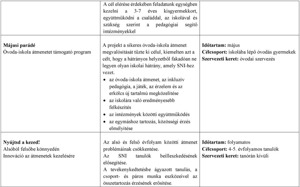 Alsóból felsőbe könnyedén Innováció az átmenetek kezelésére A projekt a sikeres óvoda-iskola átmenet megvalósítását tűzte ki célul, kiemelten azt a célt, hogy a hátrányos helyzetből fakadóan ne