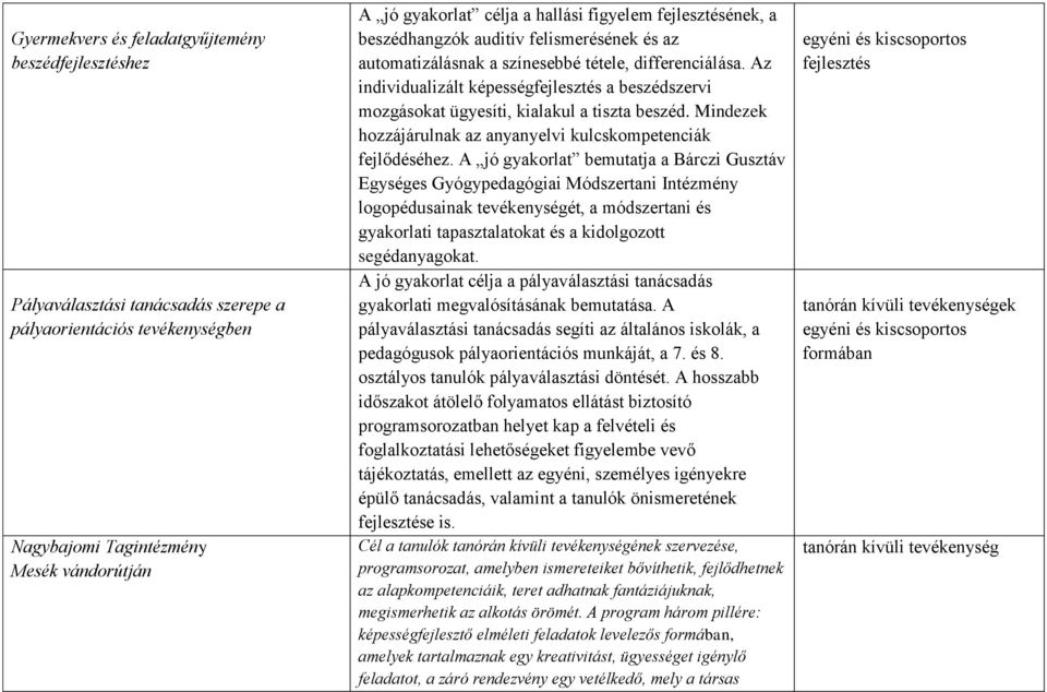 Az individualizált képességfejlesztés a beszédszervi mozgásokat ügyesíti, kialakul a tiszta beszéd. Mindezek hozzájárulnak az anyanyelvi kulcskompetenciák fejlődéséhez.