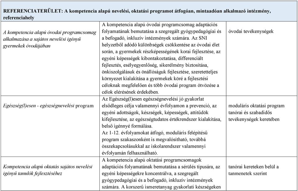 Az SNI helyzetből adódó különbségek csökkentése az óvodai élet során, a gyermekek részképességének korai fejlesztése, az egyéni képességek kibontakoztatása, differenciált fejlesztés, esélyegyenlőség,