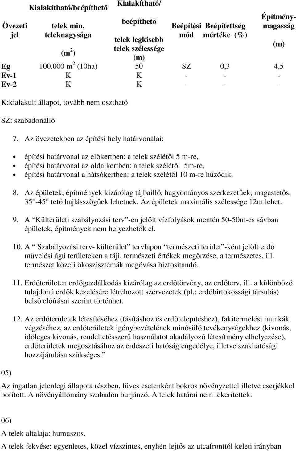 Az övezetekben az építési hely határvonalai: építési határvonal az előkertben: a telek szélétől 5 m-re, építési határvonal az oldalkertben: a telek szélétől 5m-re, építési határvonal a hátsókertben: