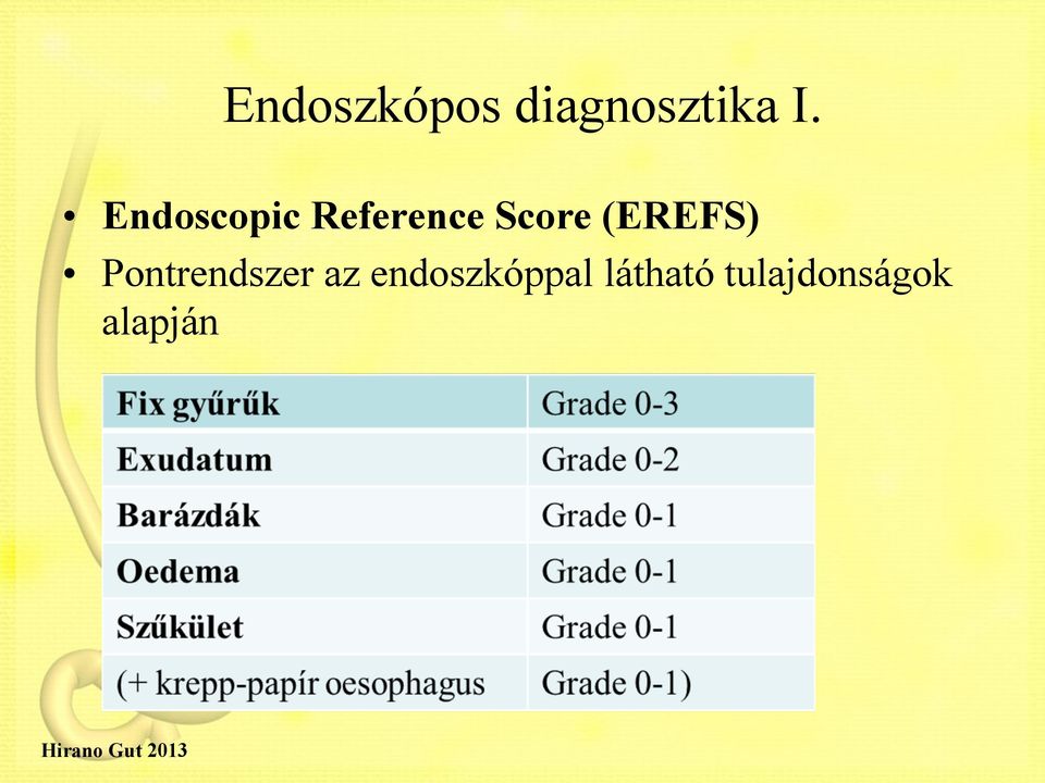 Pontrendszer az endoszkóppal