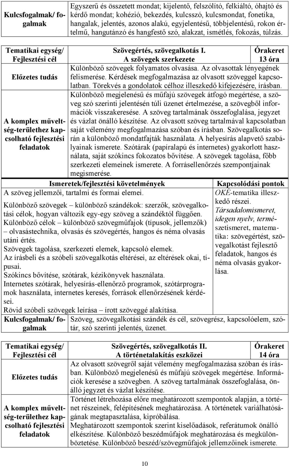 A szövegek szerkezete Órakeret 13 óra Különböző szövegek folyamatos olvasása. Az olvasottak lényegének felismerése. Kérdések megfogalmazása az olvasott szöveggel kapcsolatban.