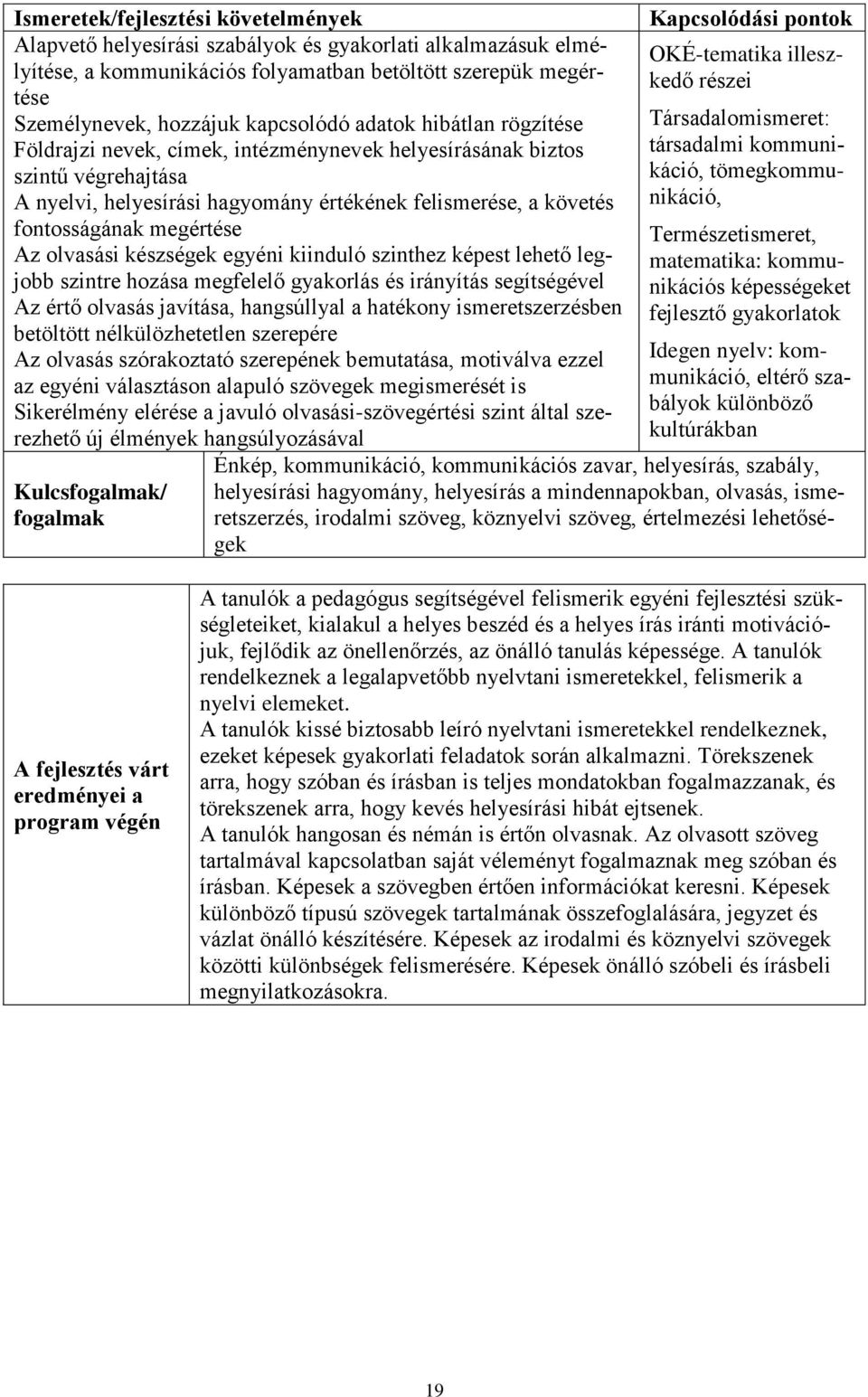 szinthez képest lehető legjobb szintre hozása megfelelő gyakorlás és irányítás segítségével Az értő olvasás javítása, hangsúllyal a hatékony ismeretszerzésben betöltött nélkülözhetetlen szerepére Az