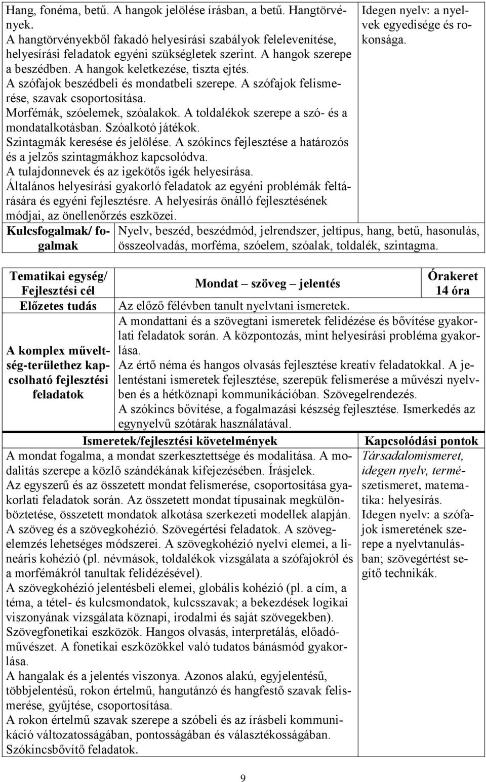 A toldalékok szerepe a szó- és a mondatalkotásban. Szóalkotó játékok. Szintagmák keresése és jelölése. A szókincs fejlesztése a határozós és a jelzős szintagmákhoz kapcsolódva.