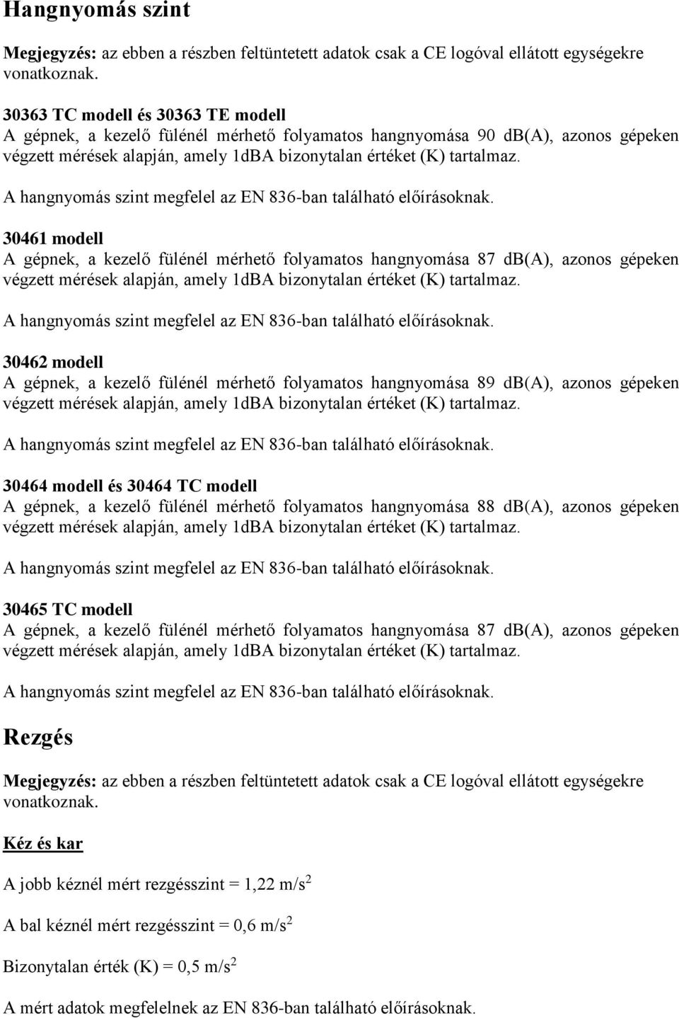 A hangnyomás szint megfelel az EN 836-ban található előírásoknak.