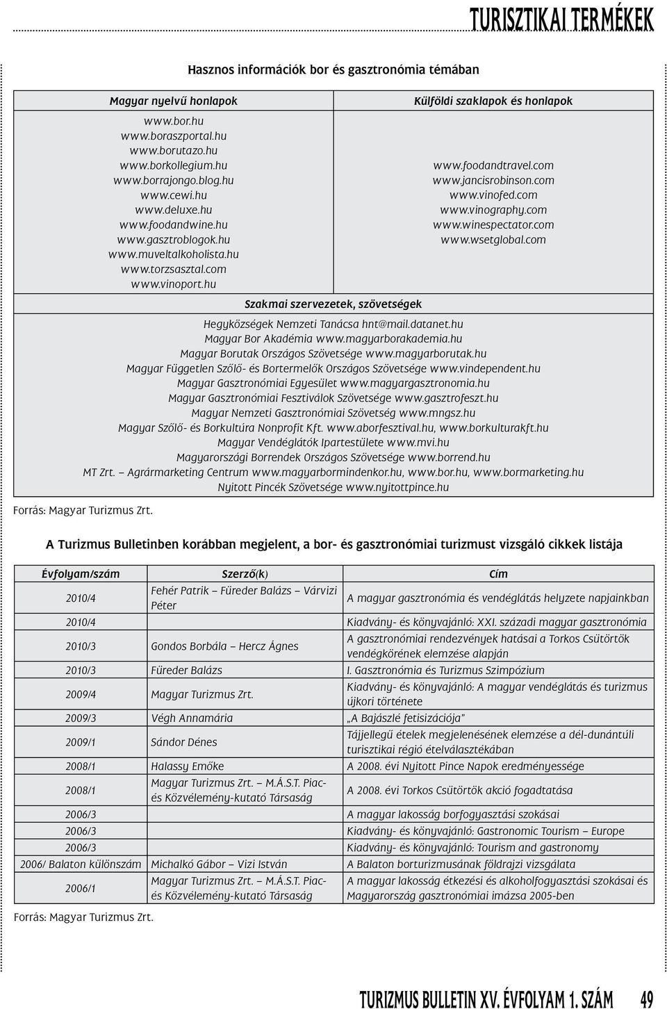 com www.vinography.com www.winespectator.com www.wsetglobal.com Hegyközségek Nemzeti Tanácsa hnt@mail.datanet.hu Magyar Bor Akadémia www.magyarborakademia.hu Magyar Borutak Országos Szövetsége www.