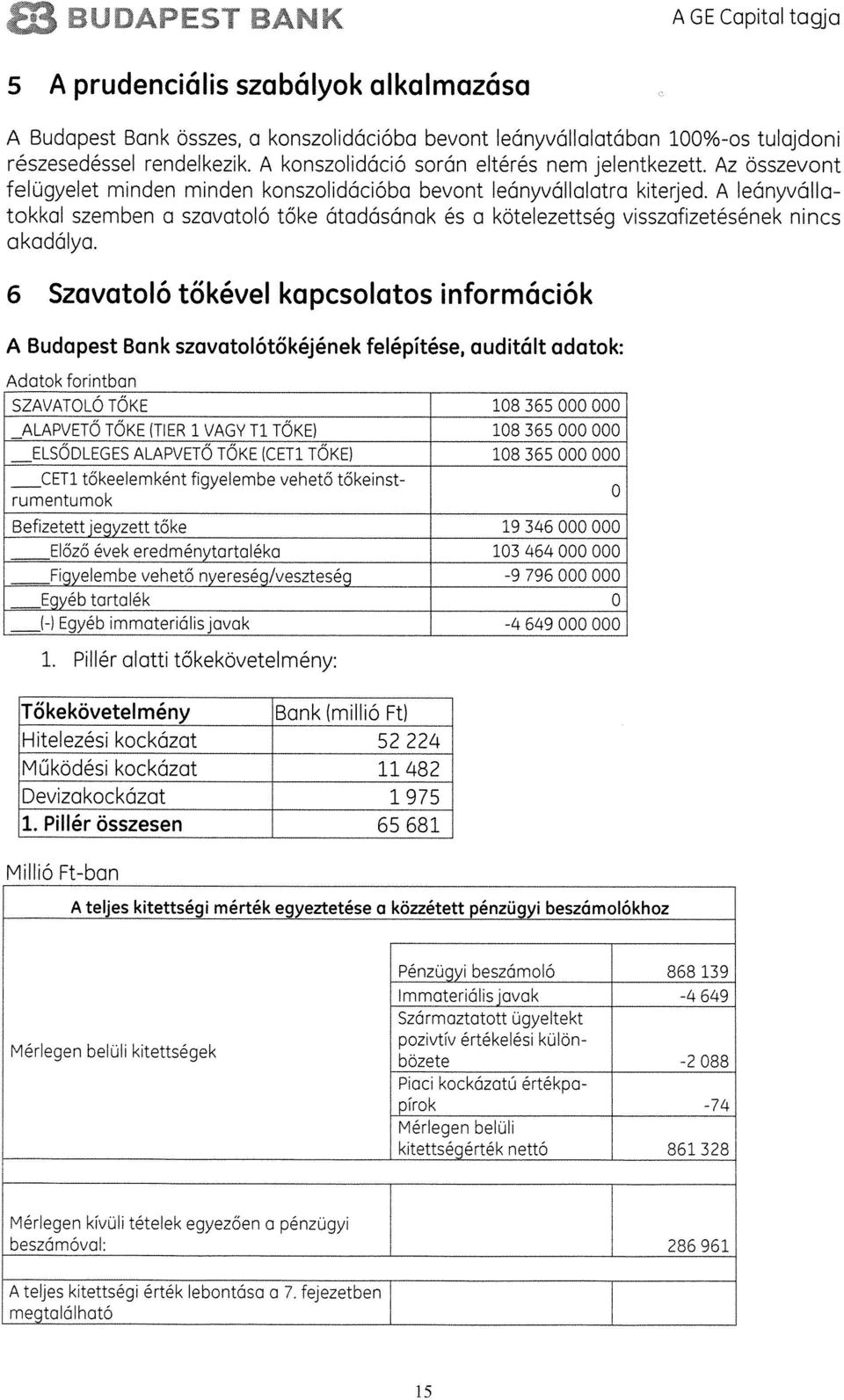 A leányvolla tokkal szemben a szavatoló tôke átadásának és a kotelezettseg visszafizetésének nincs akadálya.