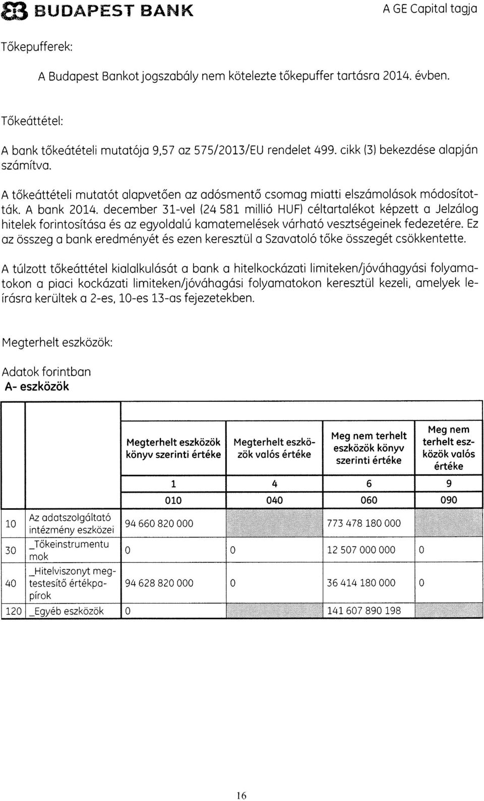 december 31-vel (24 581 millio HUE) céltartalékat képzett a Jelzdlog hitelek forintositása és az egyoldalü kamatemelések várható vesztsegeinek fedezetére.