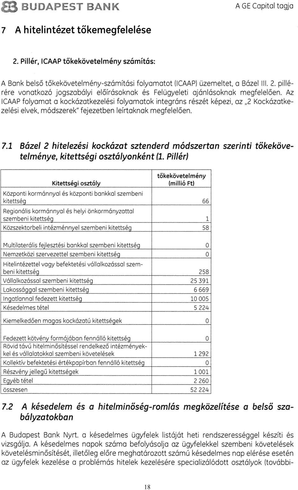 1 Bázel 2 hitelezési kockázat sztenderd módszertan szerinti tökeköve telménye, kitettségi osztályonként (1.