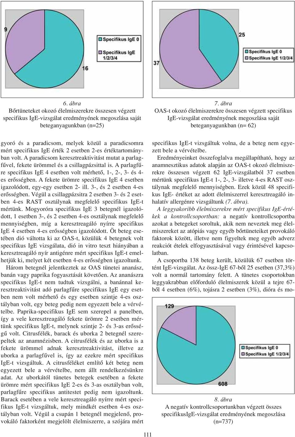 A parlagfûre specifikus IgE 4 esetben volt mérhetô, 1-, 2-, 3- és 4- es erôsségben. A fekete ürömre specifikus IgE 4 esetben igazolódott, egy-egy esetben 2- ill. 3-, és 2 esetben 4-es erôsségben.