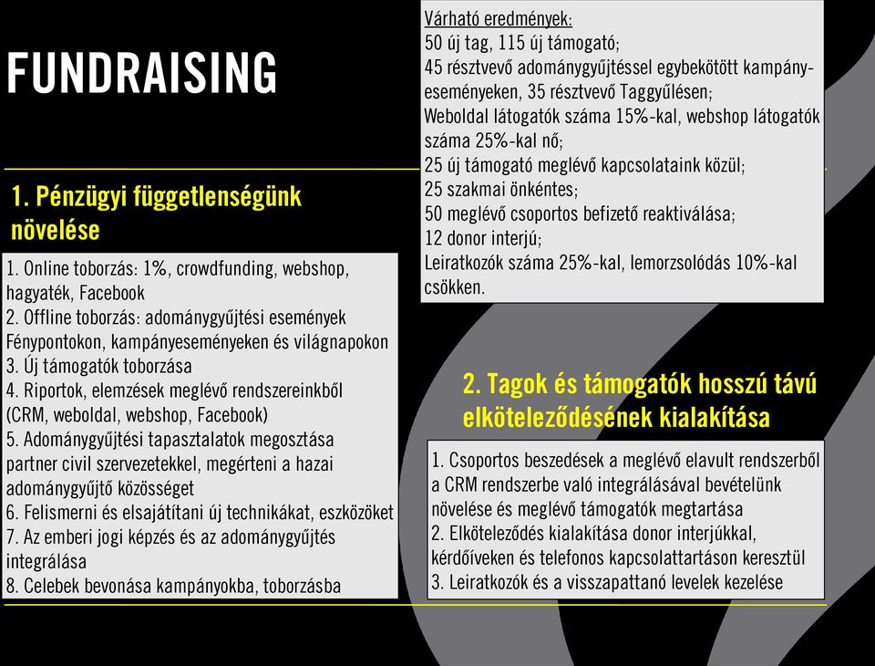 Riportok, elemzések meglévő rendszereinkből (CRM, weboldal, webshop, Facebook) 5. Adománygyűjtési tapasztalatok megosztása partner civil szervezetekkel, megérteni a hazai adománygyűjtő közösséget 6.