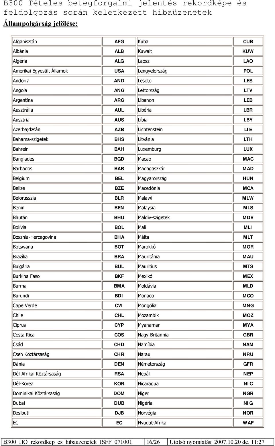 Barbados BAR Madagaszkár MAD Belgium BEL Magyarország HUN Belize BZE Macedónia MCA Belorusszia BLR Malawi MLW Benin BEN Malaysia MLS Bhután BHU Maldiv-szigetek MDV Bolívia BOL Mali MLI